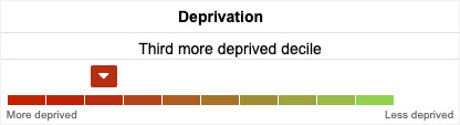 Boroughbury Deprivation