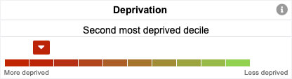 Central Deprivation