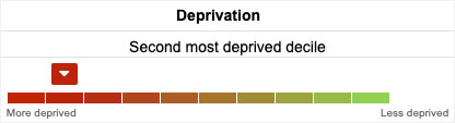 Thistlemoor Deprivation