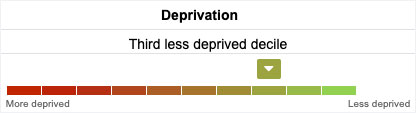 Wansford Deprivation